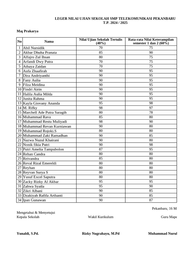 5 Bocoran Ujian Sekolah SMP Kelas 9 2025 yang Wajib Kamu Tahu di 2026