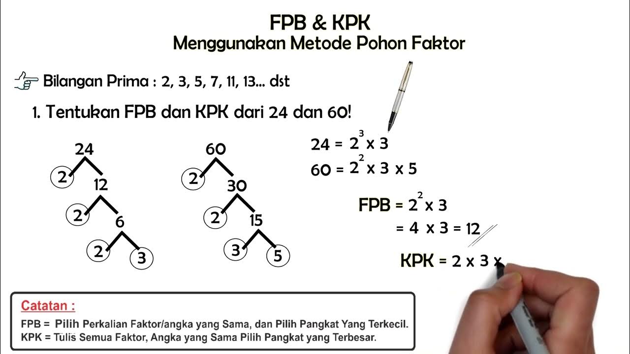 5 Rahasia Jitu Soal FPB dan KPK Kelas 4 Pohon Faktor 2026