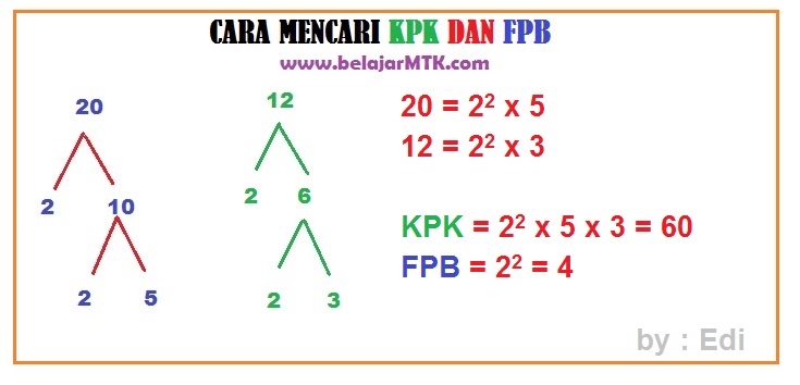 Matematika Kpk Dan Fpb Dalchaebi Matematika Kpk Dan Fpb Dalchaebi