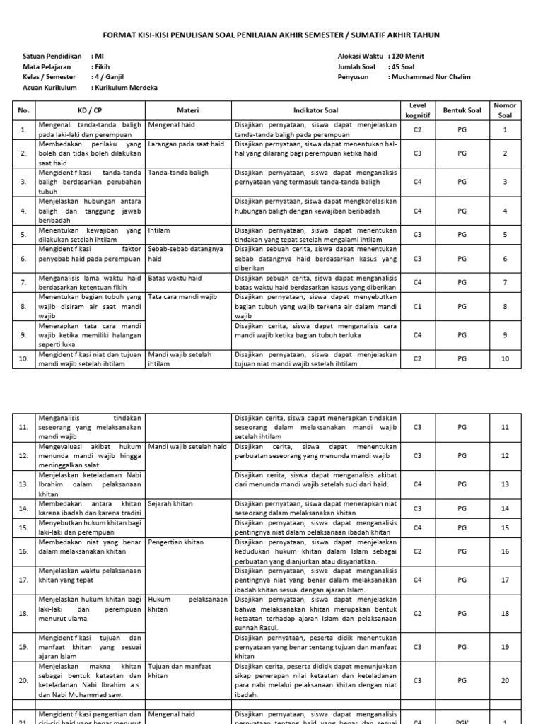 5 Rahasia Kisi Kisi Soal Fiqih Kelas 4 MI Semester 1 yang Wajib Diketahui Agar Anak Lulus Ujian