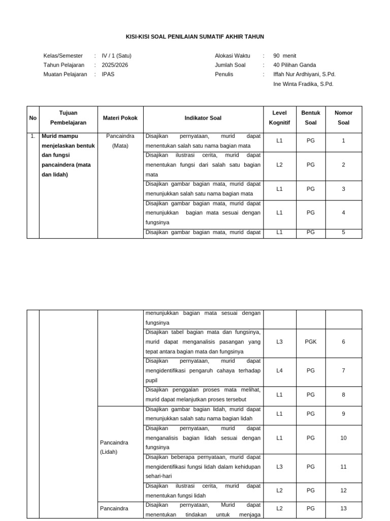 Akhirnya Terungkap 7 Kisi Kisi Soal IPA Kelas 4 Kurikulum 2013 yang Wajib Dikuasai di 2026