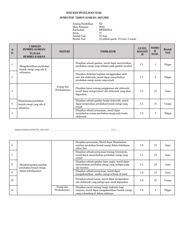 7 Cara Ternyata Kisi Kisi Soal IPA Kelas 4 SD Semester 2 Bisa Bocorkan Nilai Ulangan Anak Sebelum Terlambat