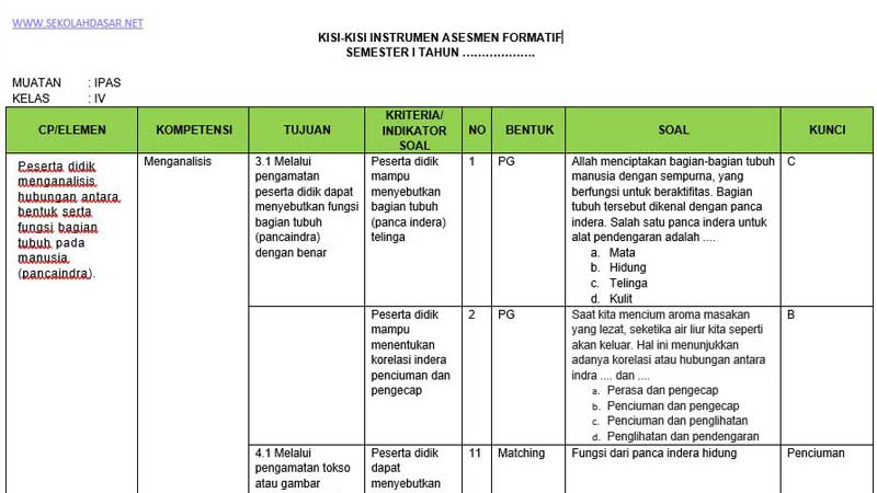 7 Materi Wajib dalam Kisi Kisi Soal IPA Tema 2 Kelas 4 Kurikulum 2013 yang Sering Muncul di Ujian