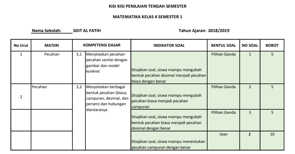 7 Rahasia Kisi Kisi Soal HOTS SD Kelas 4 yang Wajib Dikuasai Sebelum Terlambat