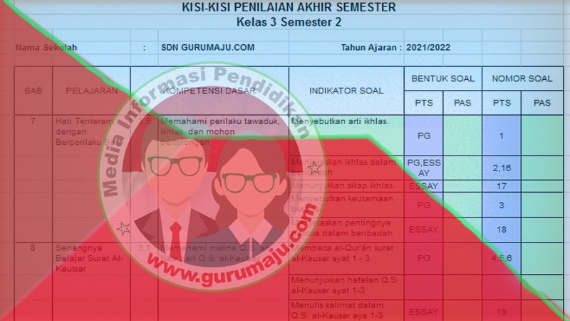 7 Tips download soal uts dan kisi kisi kela 3 semester 2 untuk Lulus OMI Kemenag