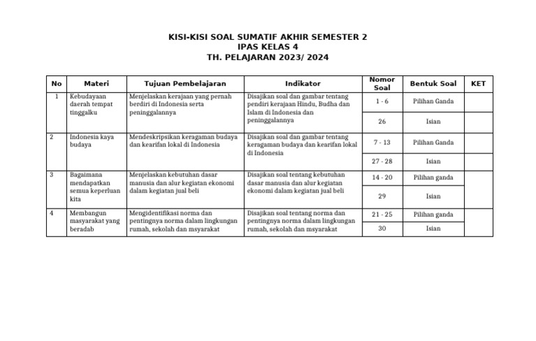 Inilah 7 Kisi Kisi Soal IPS Kelas 4 Semester 2 Doc Paling Dicari Guru Wajib Tahu Sebelum Ujian
