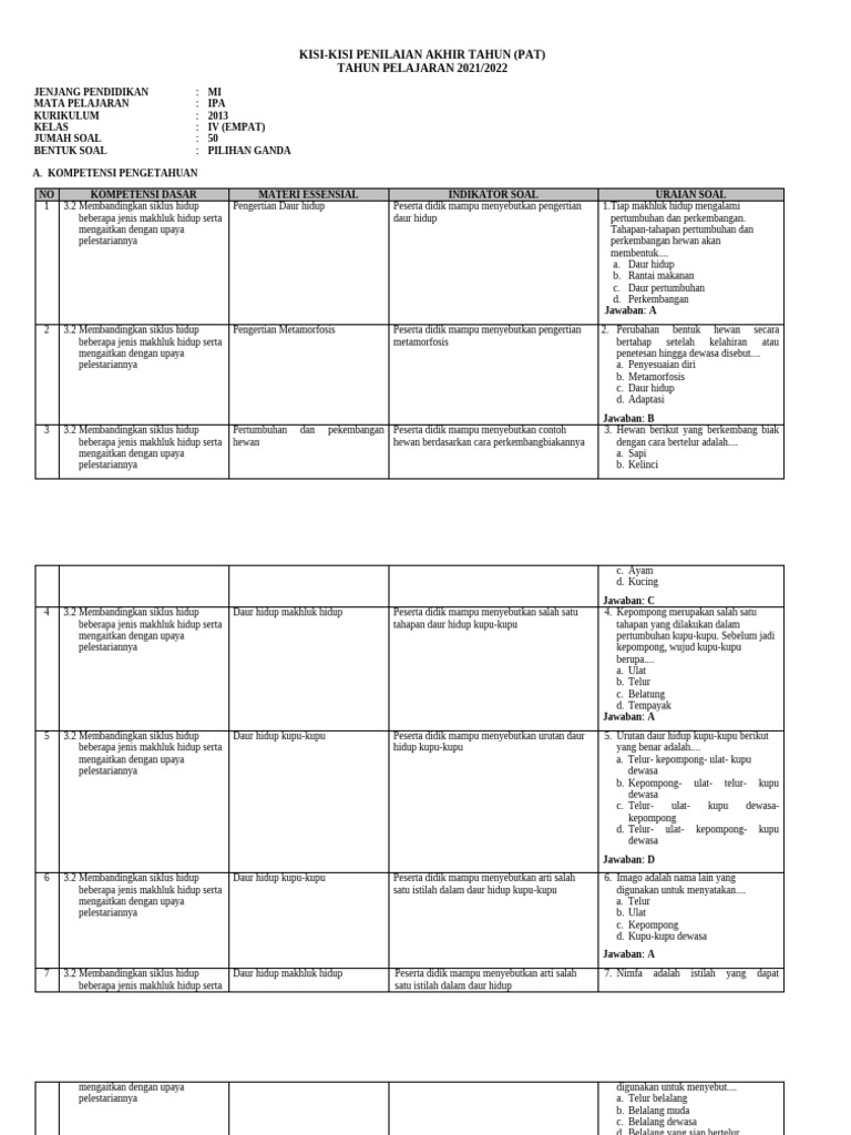 Kisi-Kisi Soal IPA Kelas 4 Kurikulum 2013 PDF Kisi-Kisi Soal IPA Kelas 4 Kurikulum 2013 PDF