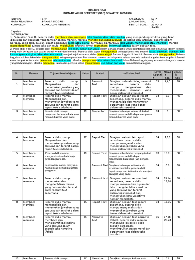 Ternyata Ini Kisi Kisi Soal Indikator 4.1 Kelas IX SMP Bahasa Inggris yang Wajib Kamu Kuasai Sebelum Terlambat