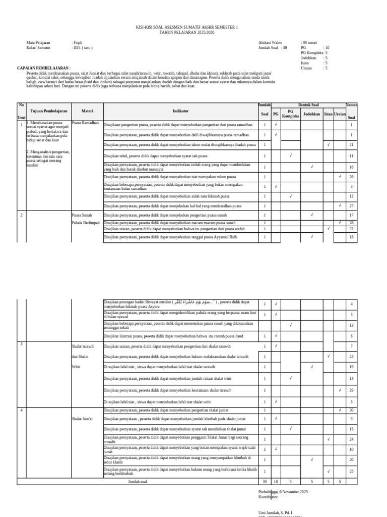 Kisi-Kisi Soal Fiqih Kelas 3 Semester 1 PDF Kisi-Kisi Soal Fiqih Kelas 3 Semester 1 PDF