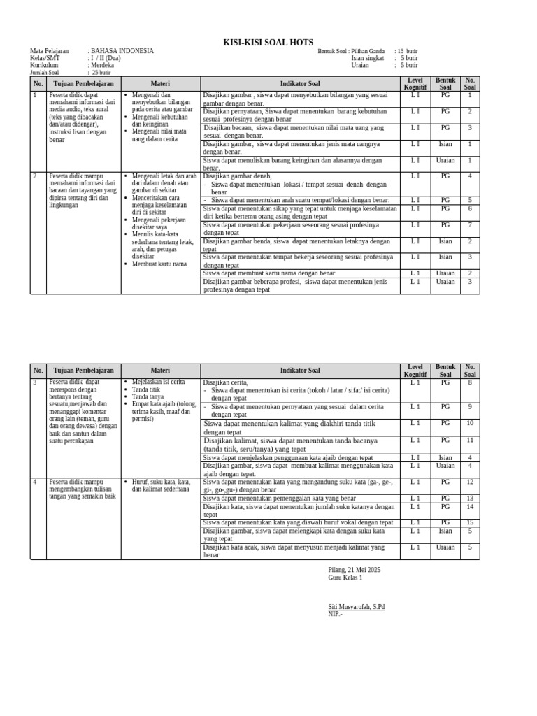 Ternyata Ini Rahasia Kisi Kisi Soal HOTS Kelas 4 Subtema 5.doc yang Wajib Dikuasai Guru Sebelum Ujian 2026