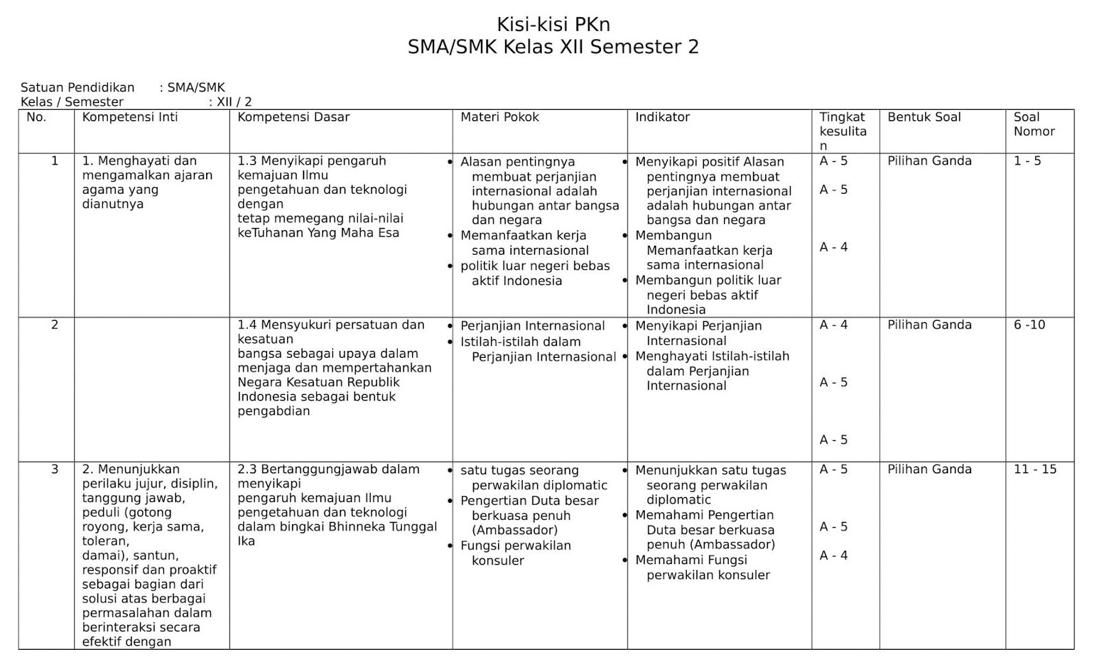 Membekali Generasi Muda Panduan Komprehensif Kisi-Kisi Soal PAI Kelas Membekali Generasi Muda Panduan Komprehensif Kisi-Kisi Soal PAI Kelas